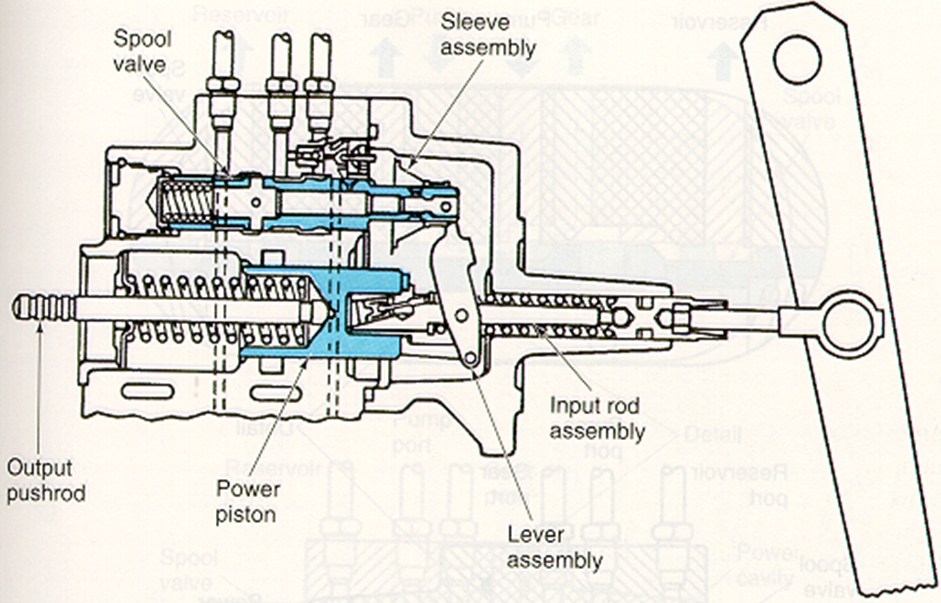 Pics of Hydroboost / hydraulic clutch Factory Five